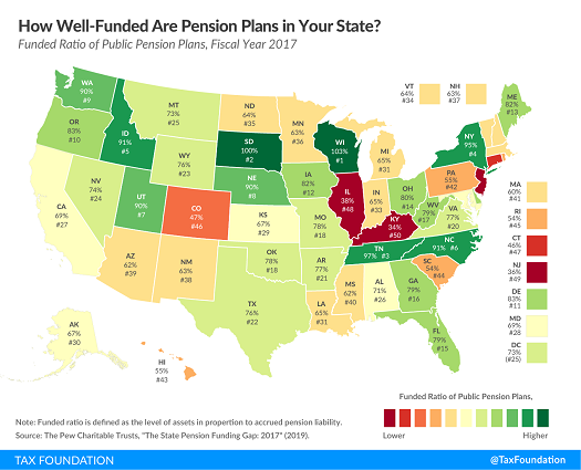 Tax Foundation pension funding map