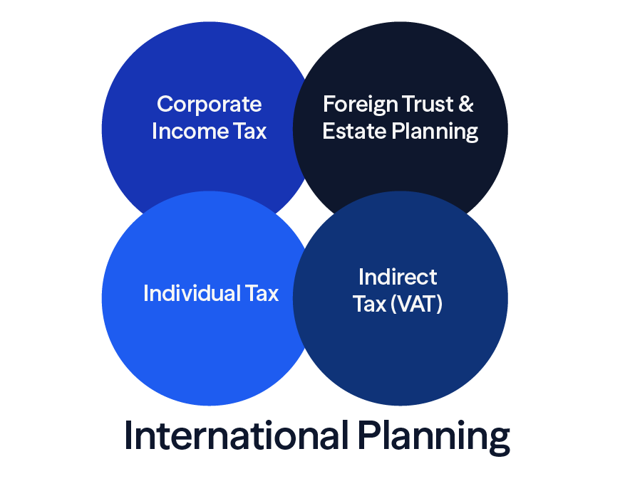International Planning