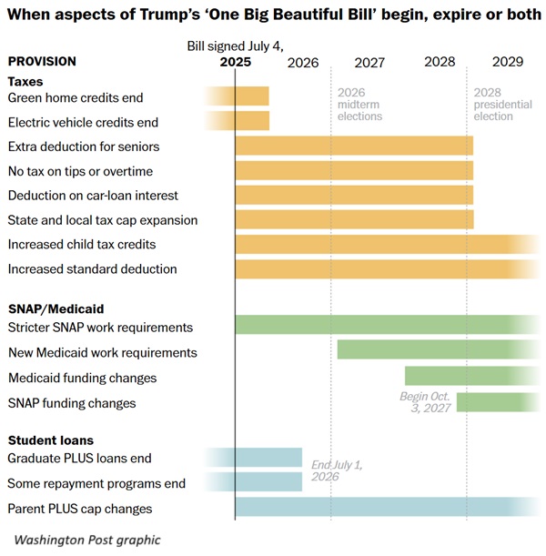 Washington Post chart of tax bill effective dates