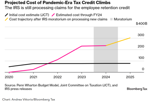 Bloomberg chart comparing projected and actual ERC costs