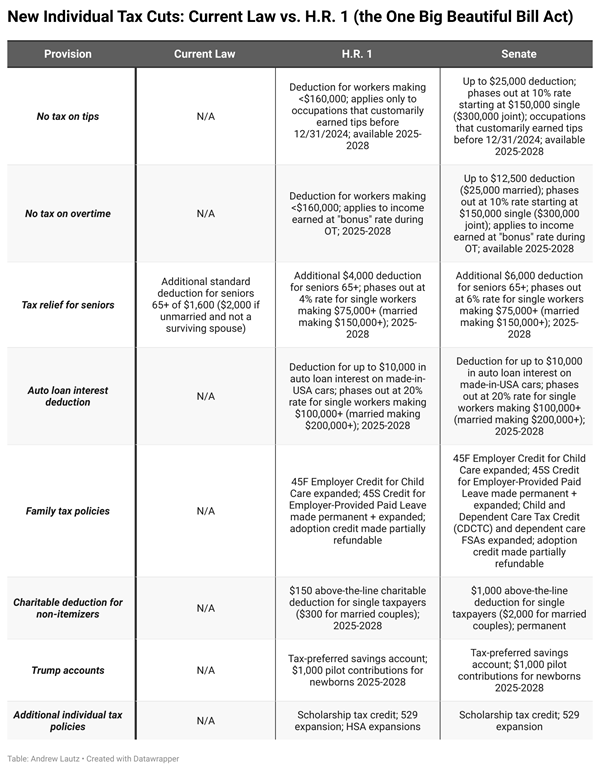 Andrew Lautz side-by side of selected OBBA provisions