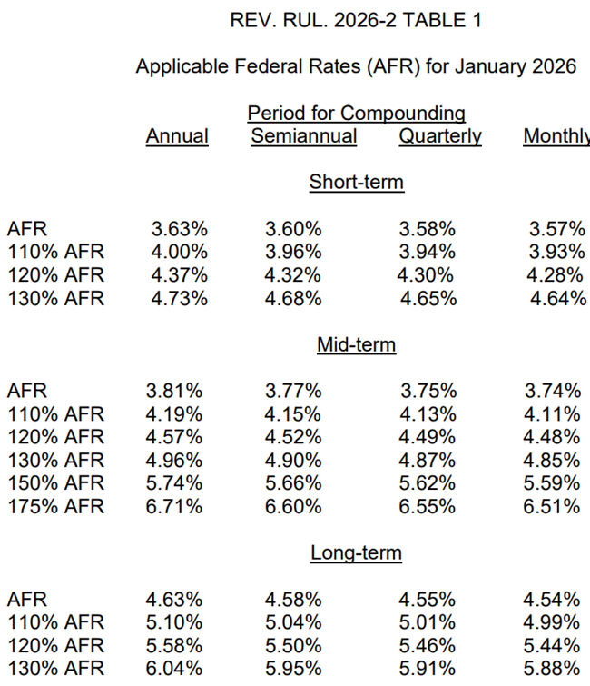 Table 1, Rev. Rul. 2026-2