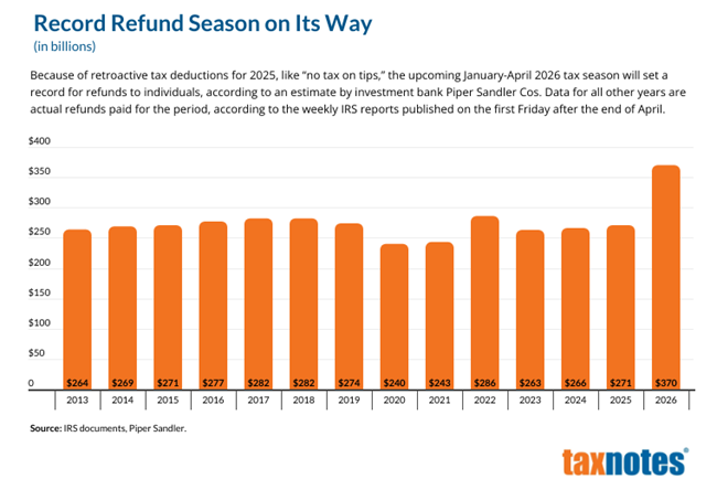 Tax Notes Refund Chart for 2025