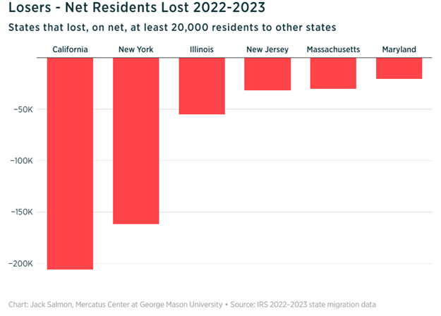 Jack Salmon chart on state outmigration