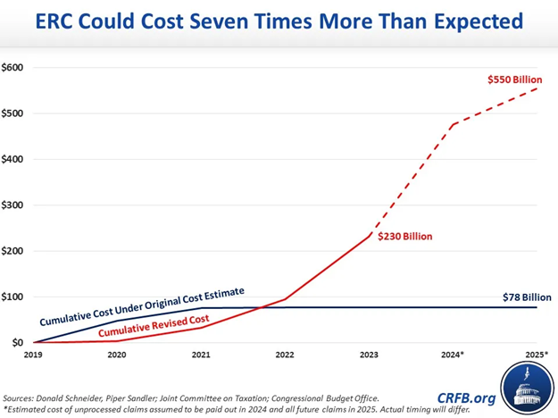 CRFB chart on ERC projected and actual claims