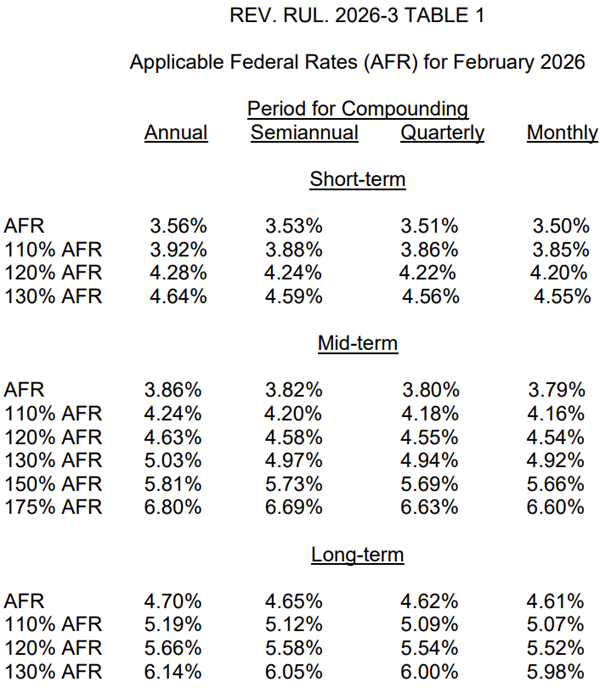 Table 1, Revenue Ruling 2026-3