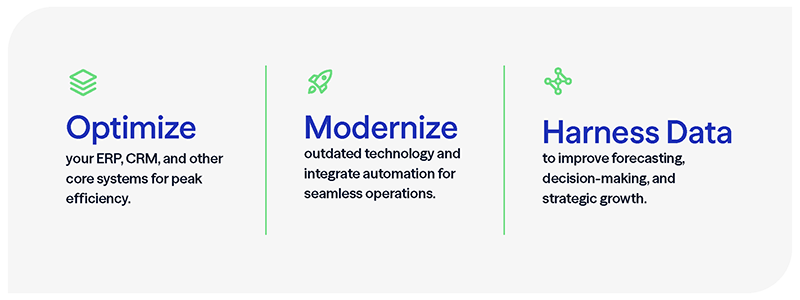 Optimize your ERP, CRM, and other core systems for peak efficiency. Modernize outdated technology and integrate automation for seamless operations. Harness data to improve forecasting, decision-making, and strategic growth. 