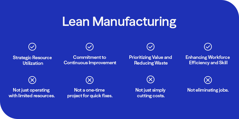 Graphic outlining that Lean Manufacturing is about: strategic resource usage, not just operating with limited resources; continuous improvement, not quick fixes; prioritizing value and reducing waste, not cutting costs; enhancing efficiency and skill, not eliminating jobs.