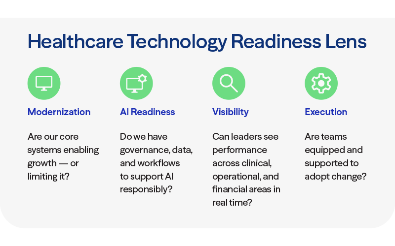 Healthcare technology readiness lens