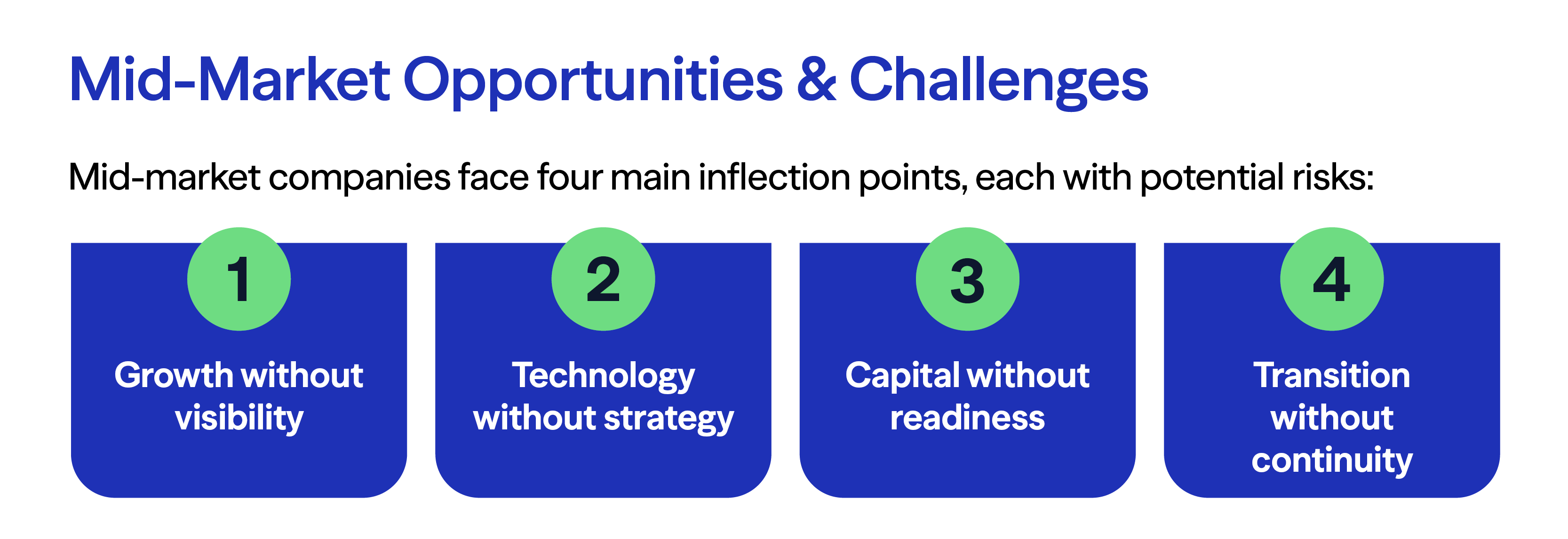 Mid-Market Opportunities and Challenges: Growth without visibility, Technology without strategy, Capital without readiness, Transition without continuity