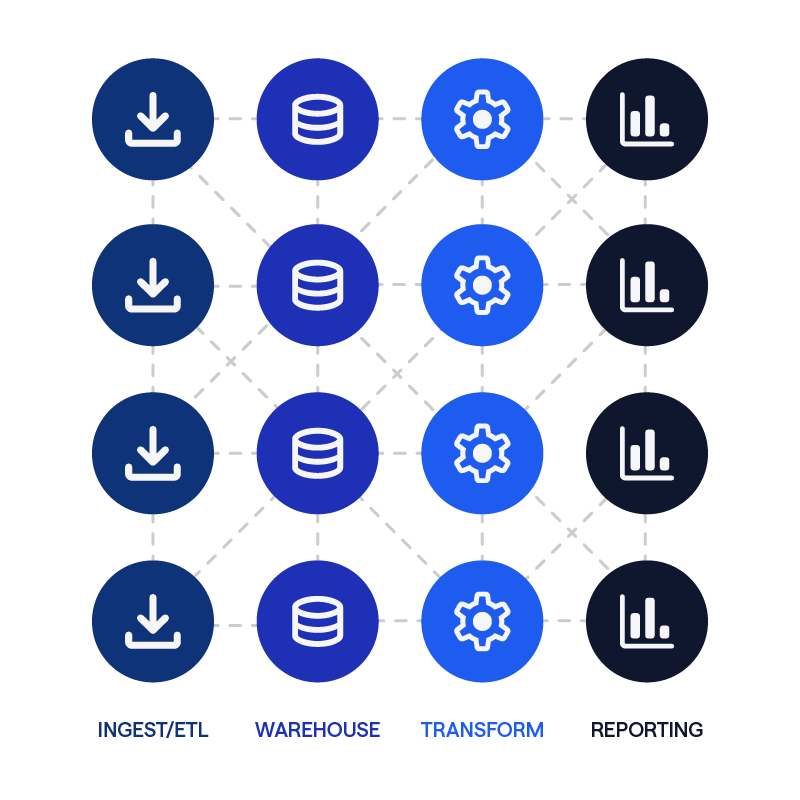 Graphic showing how 4 tools can create chaos in your processes
