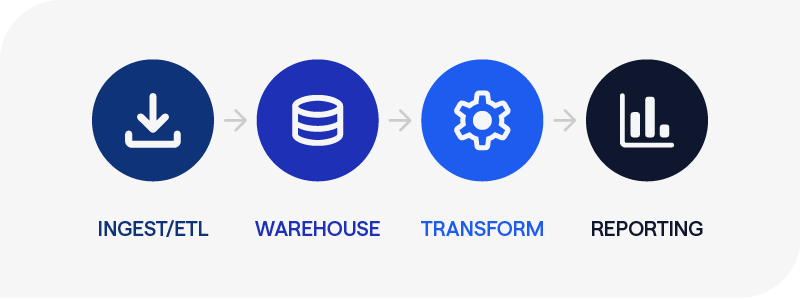 Graphic showing a unified approach