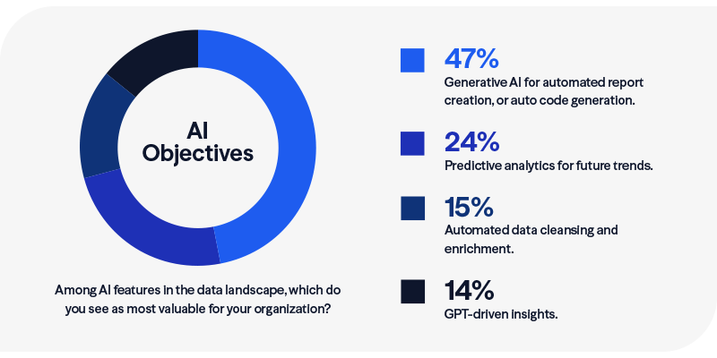 graphic about ai features