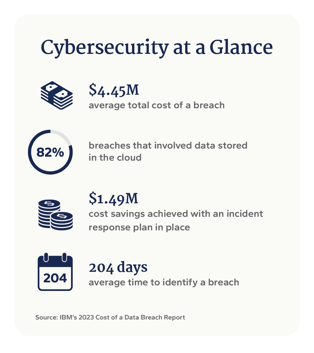 cybersecurity at a glance graphic