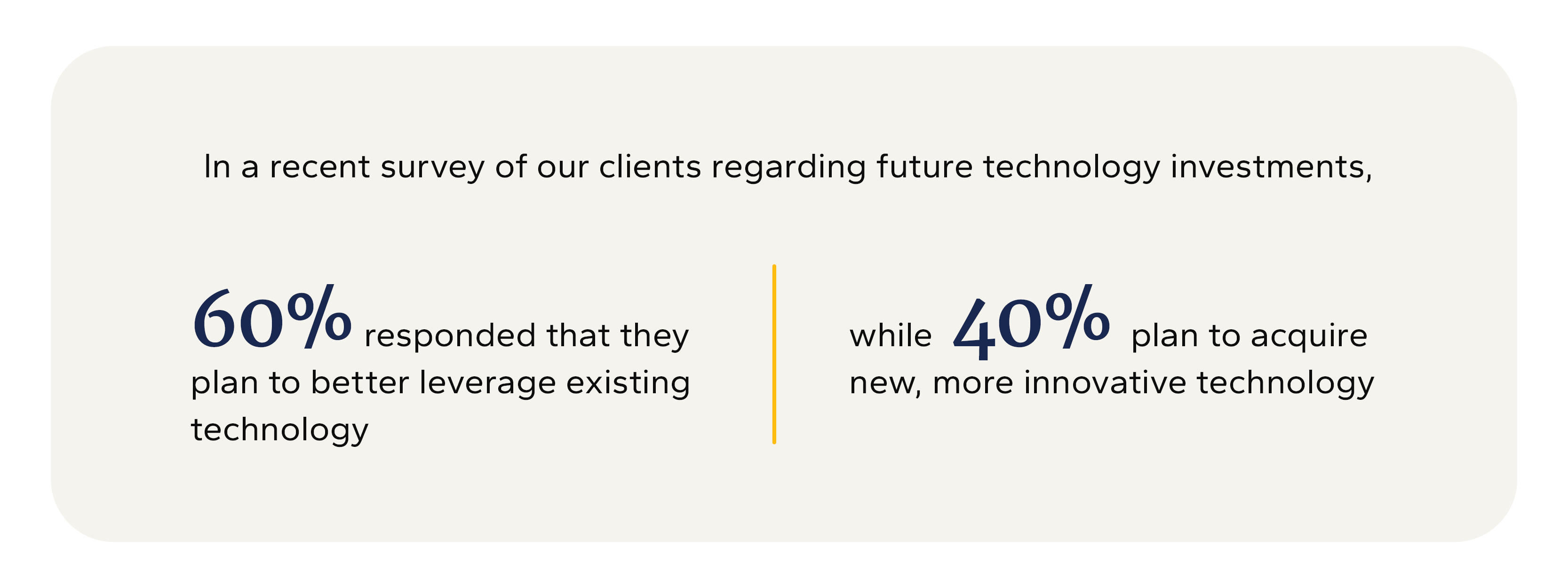graphic regarding clients future technology investments