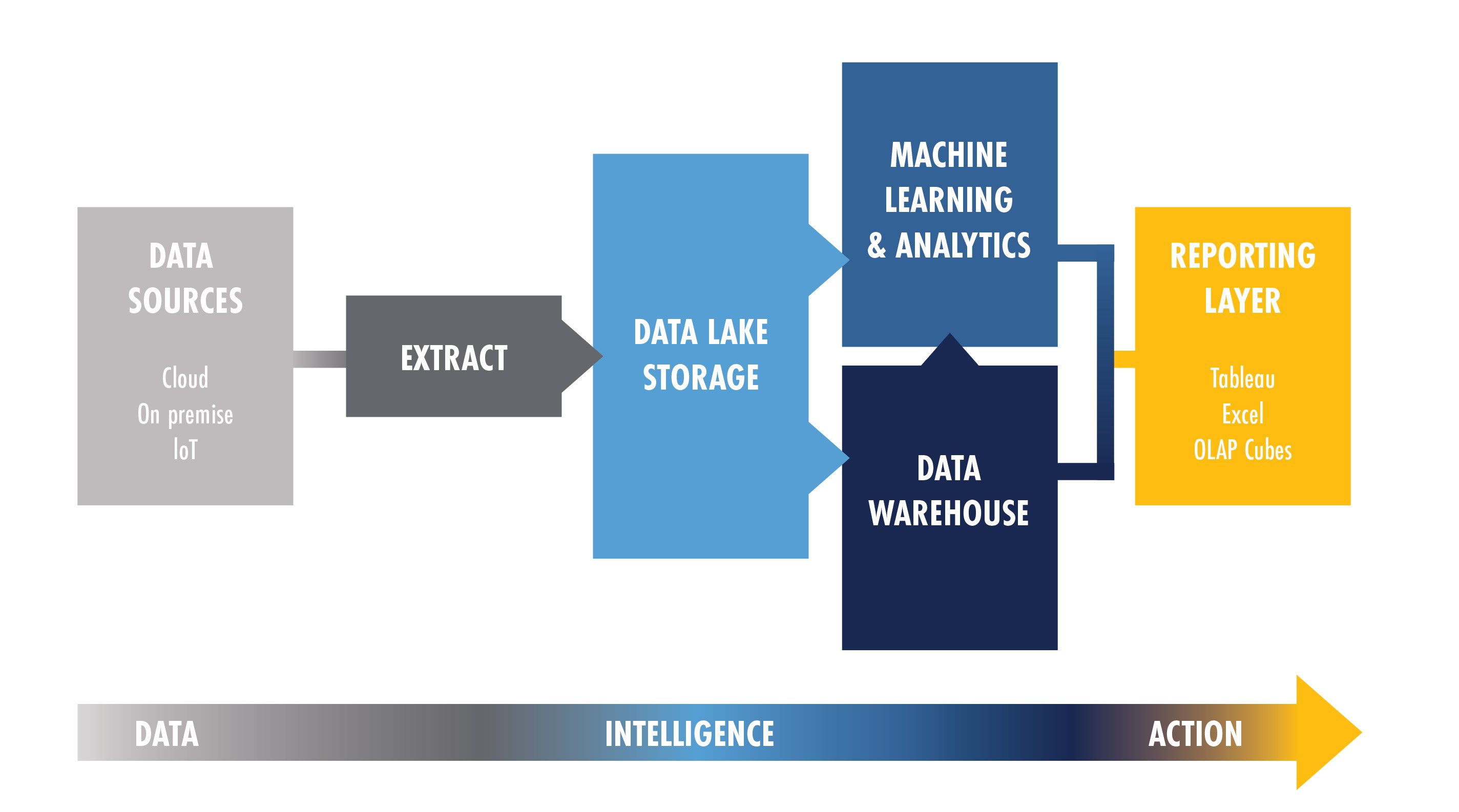 data visualization