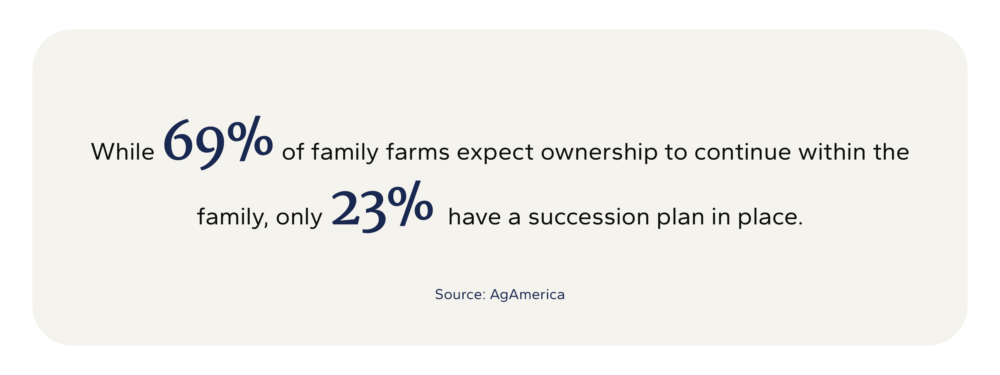 percentage of farmers with succession plans in place