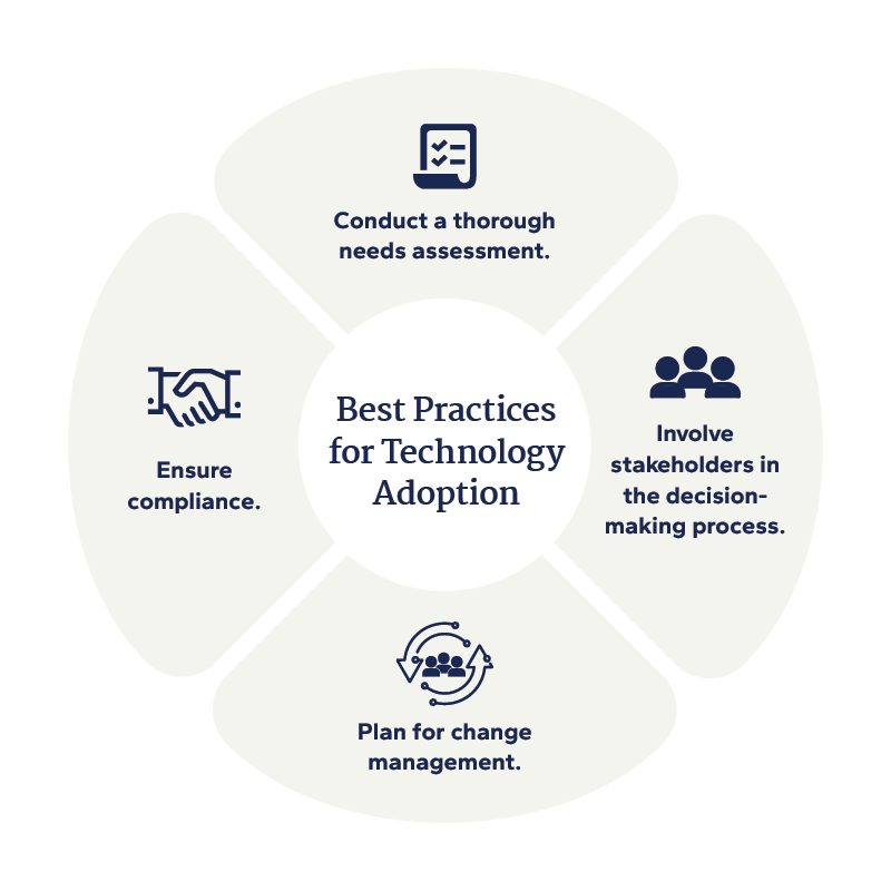 4 best practices for technology adoption