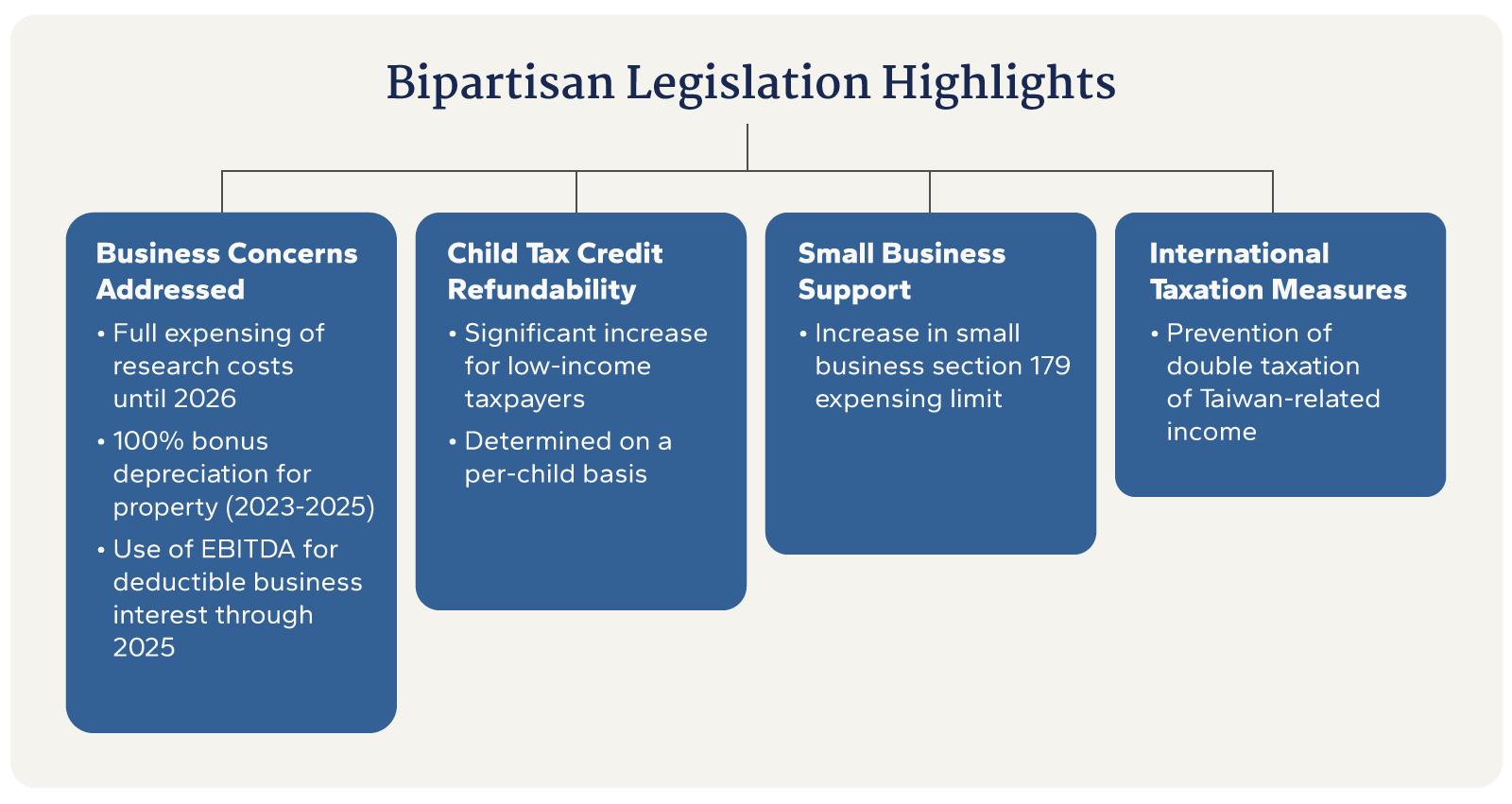 graphic outlining highlights of the bipartisan legislation