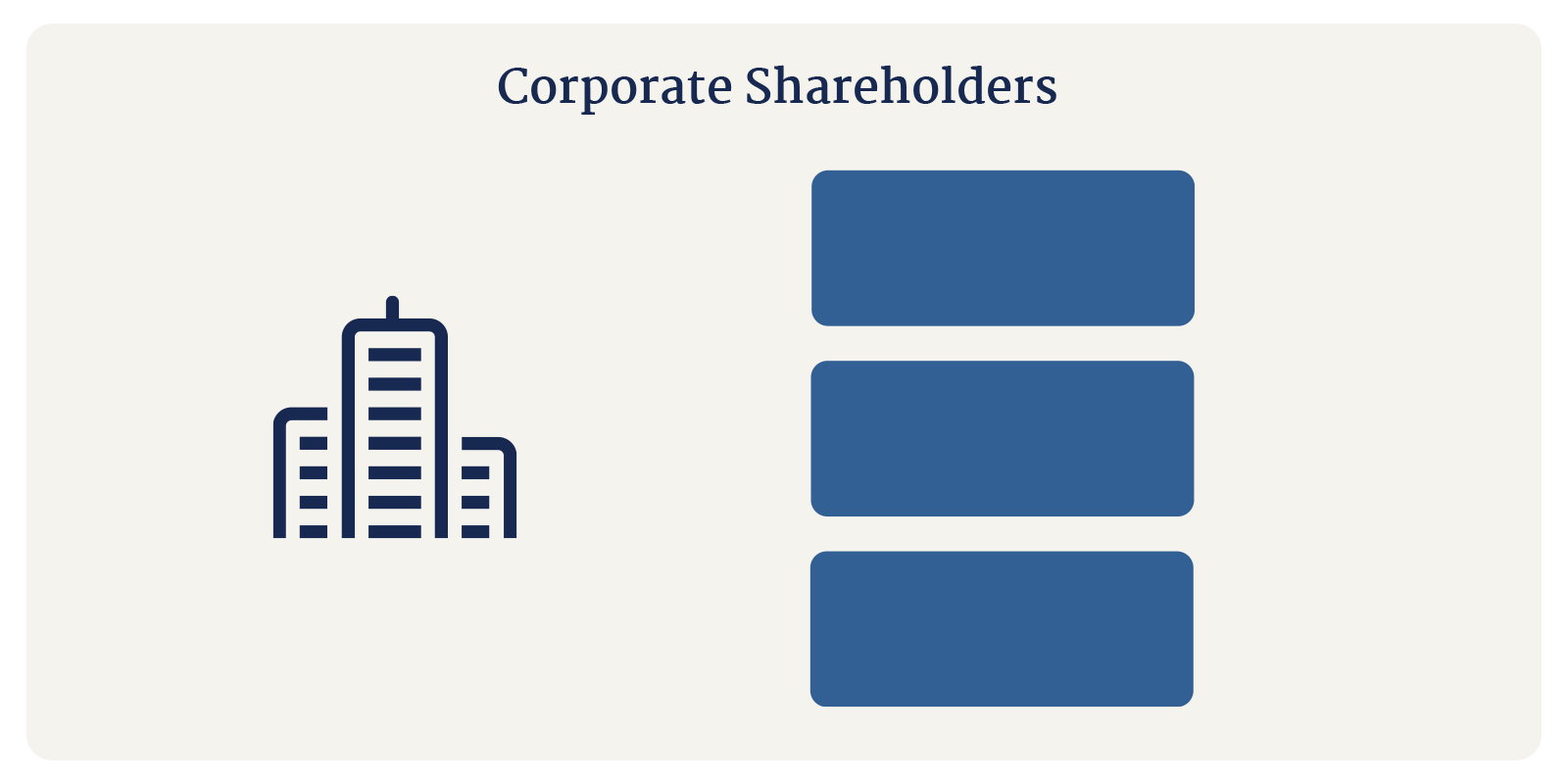 corporate shareholders gif