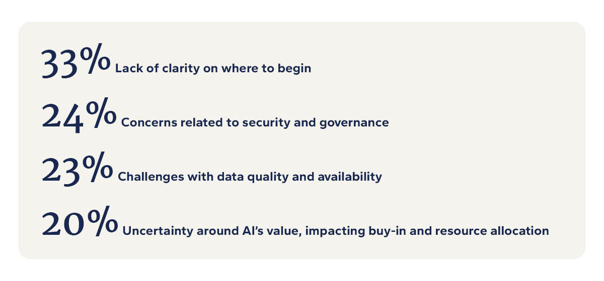 Graphic talking about common challenges for harnessing AI