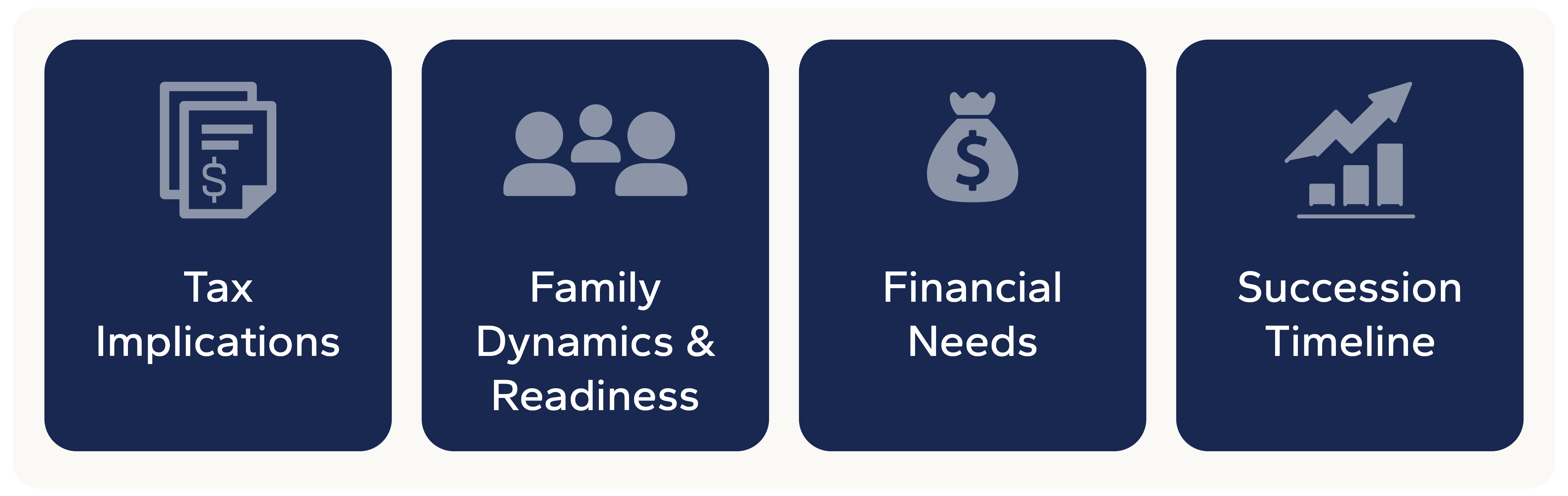 four factors when planning for future