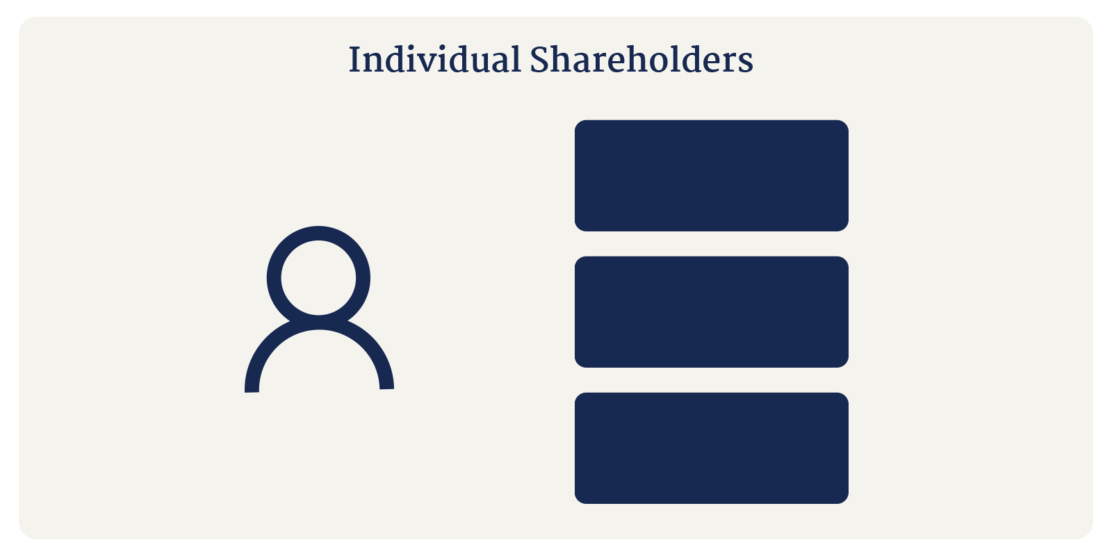 individual shareholders gif