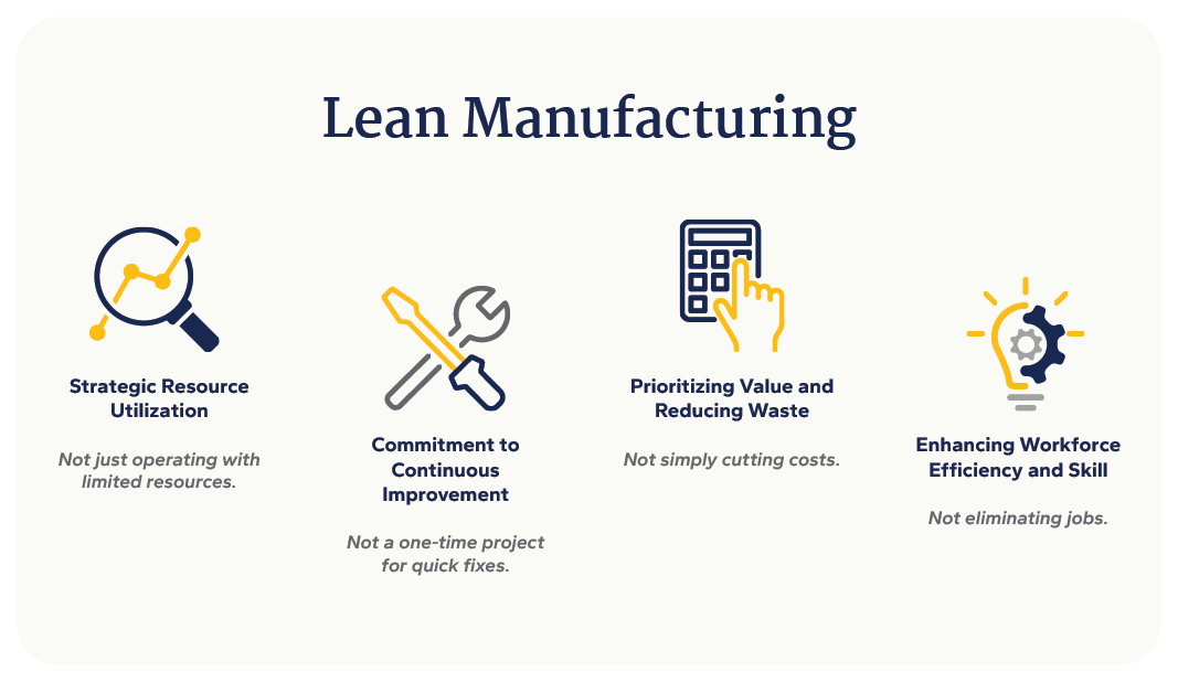 graphic outlining lean practices