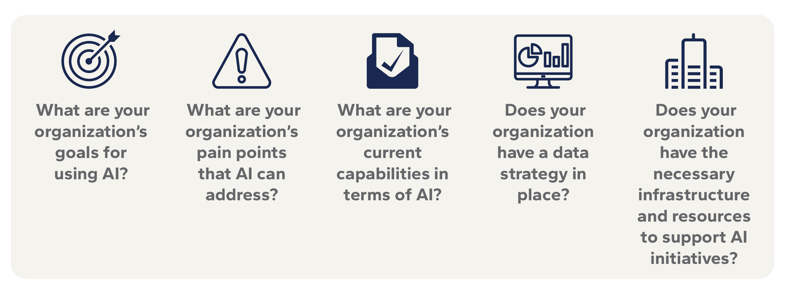 graphic outlining questions to consider before leveraging ai