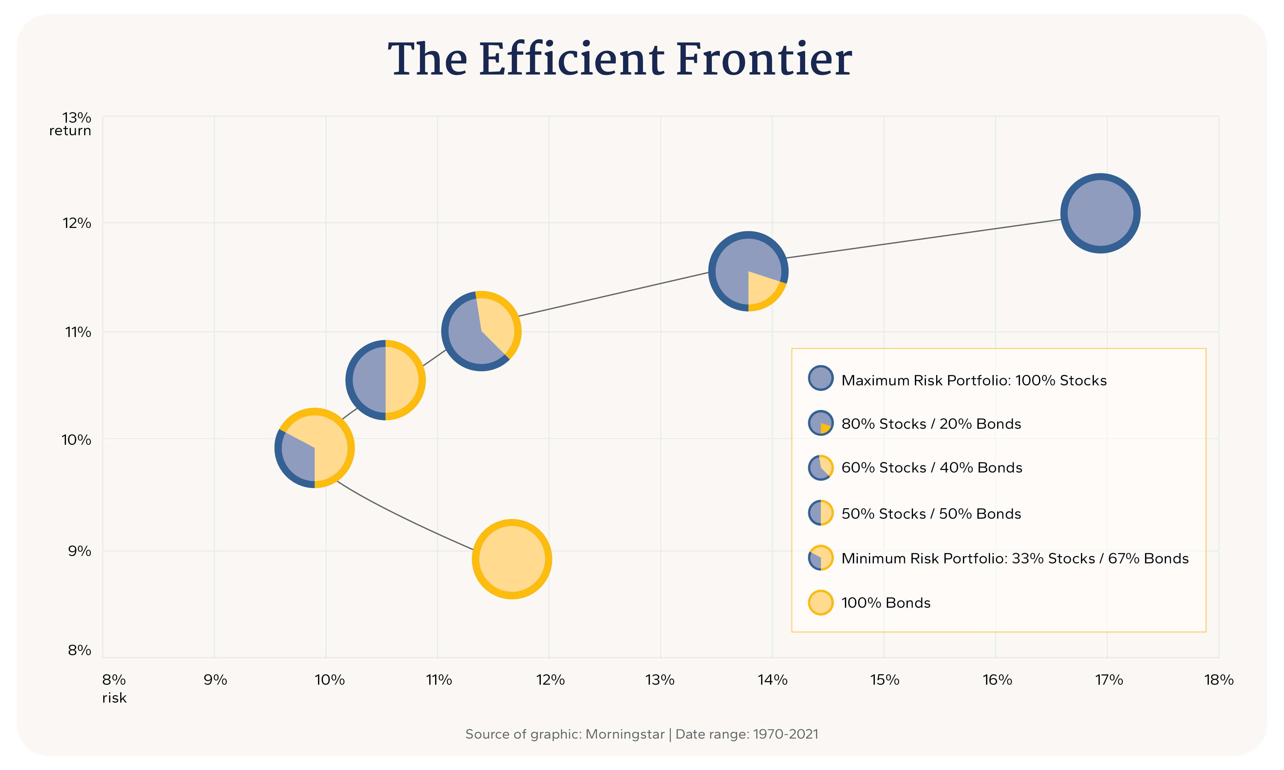 efficient frontier graphic