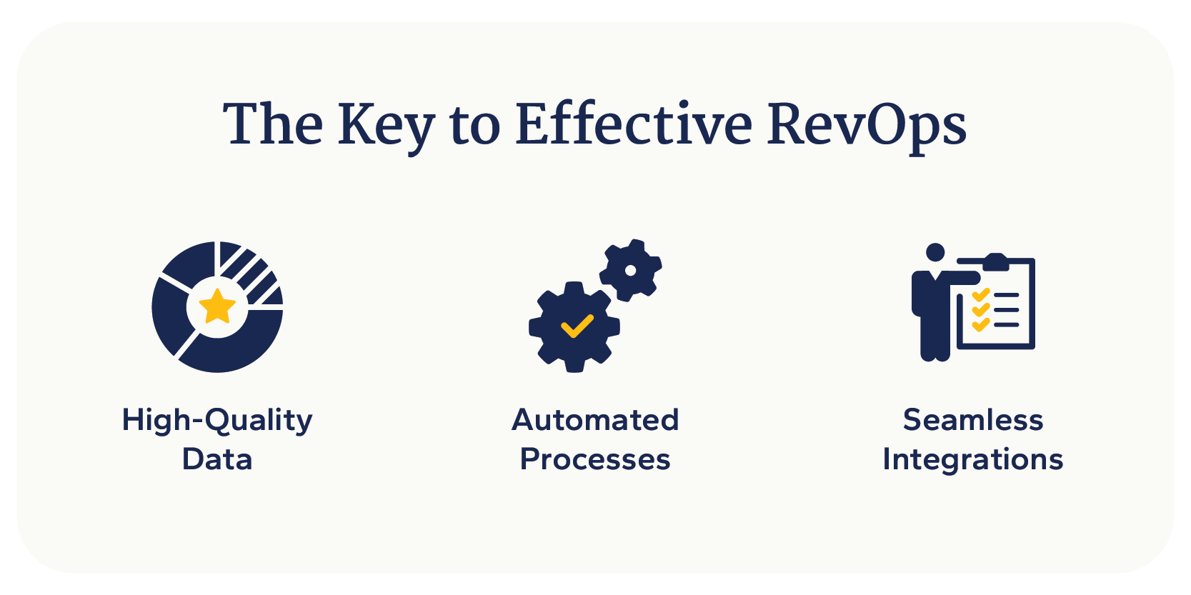 The Key to Effective RevOps Graphic