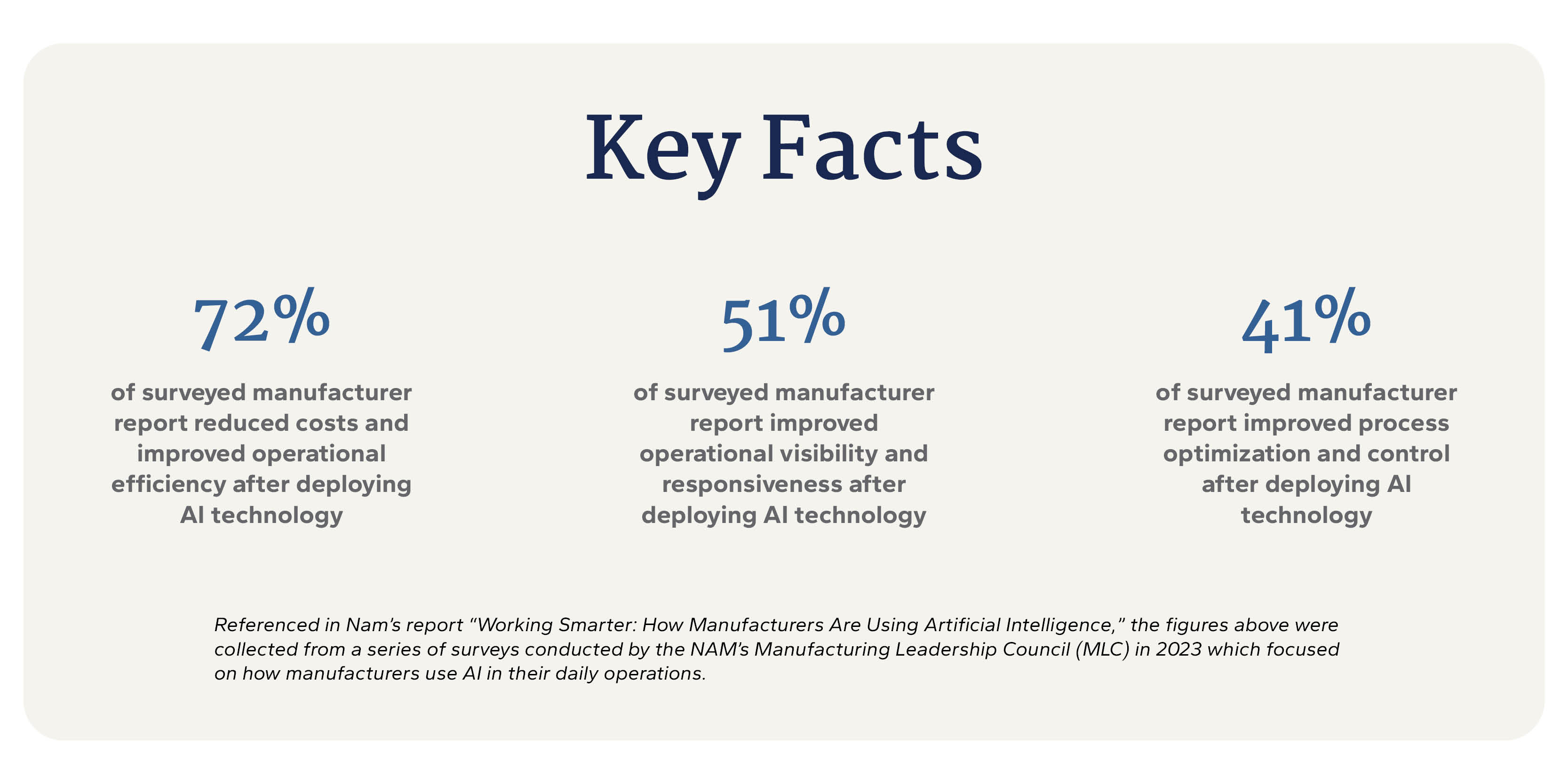 graphic outlining survey responses