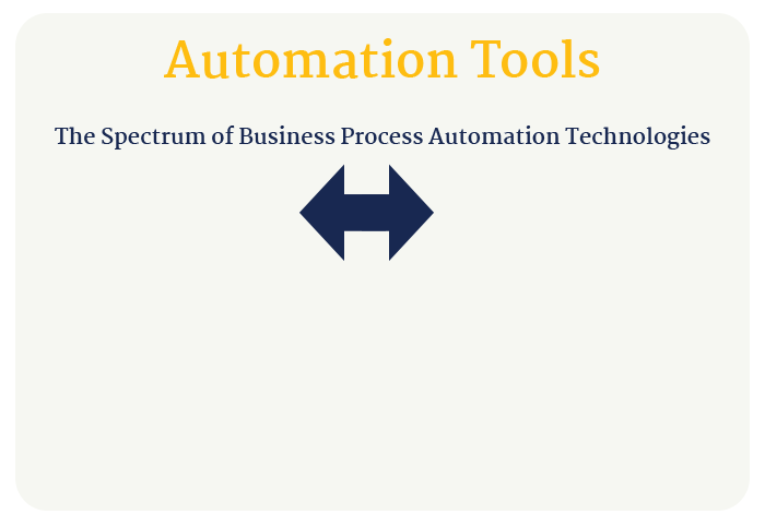 Gif about automation tools