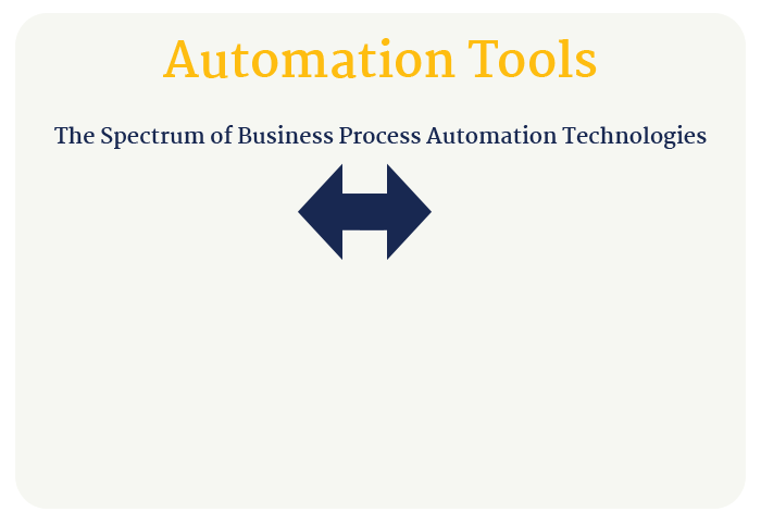 Demystifying Automation and AI for Your Organization