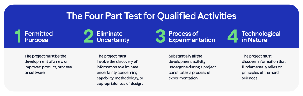 graphic outlining the 4 part test for qualified activities