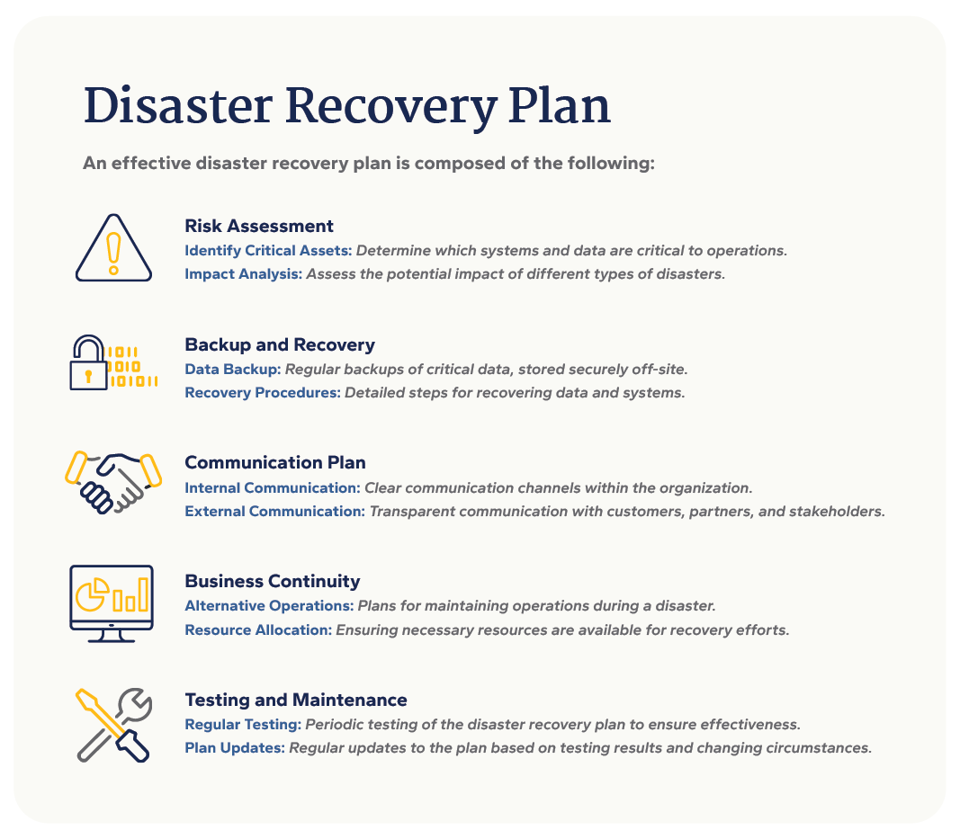 disaster recovery plan components