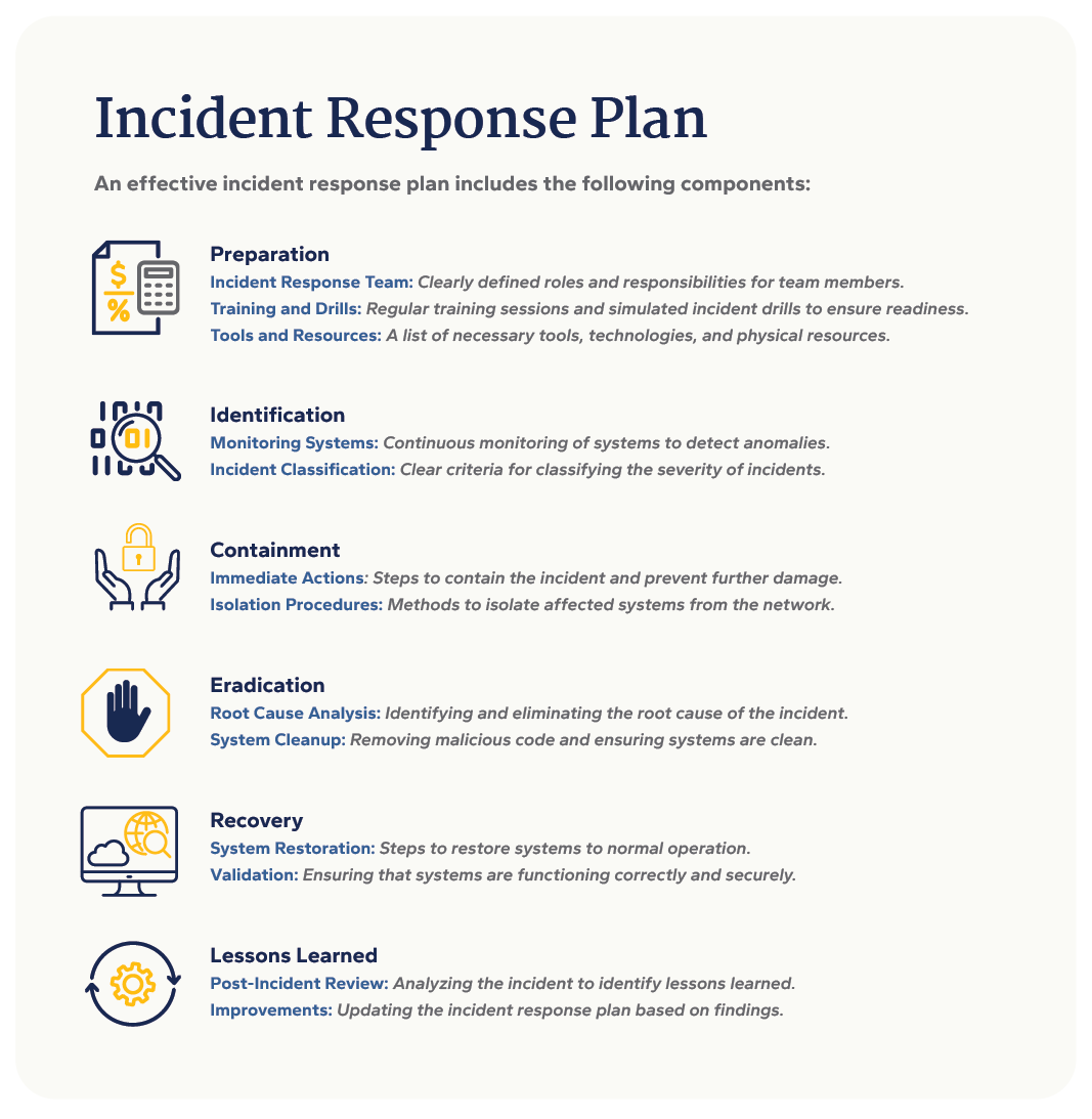 incident response plan components