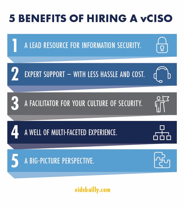 5 Benefits of Hiring a Virtual Chief Information Security Officer