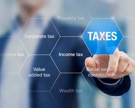 Concept of taxes paid by individuals and corporations