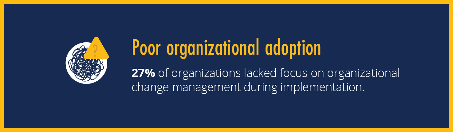 Poor organizational adoption