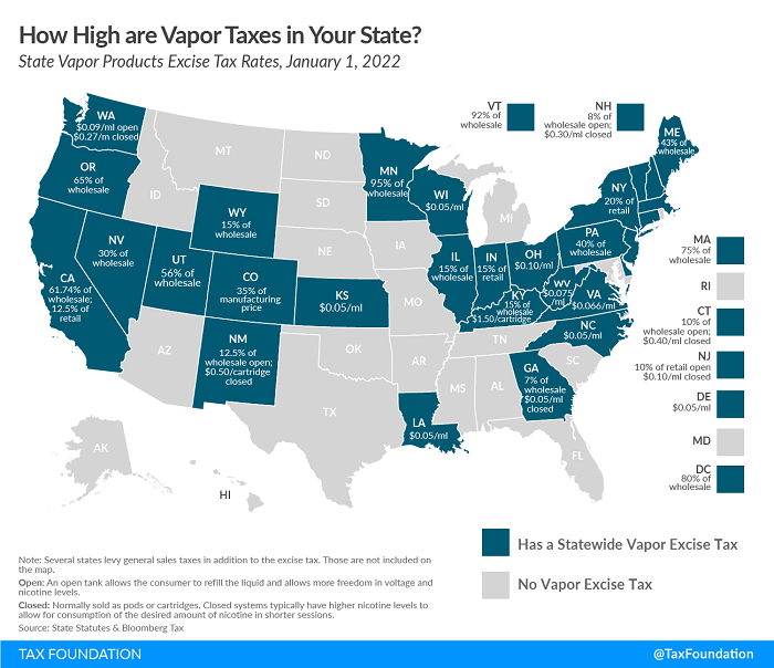 Tax Foundation 2022 map of state vape taxes