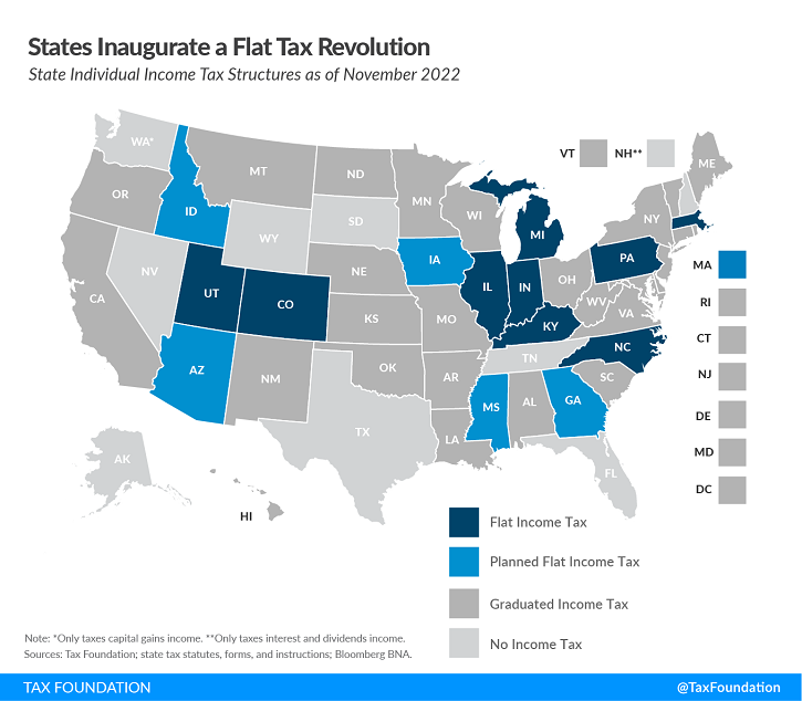 Tax Foundation 2022 state flat tax map