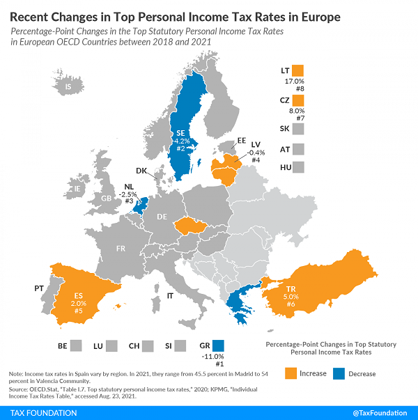 Tax Foundation map of recent Euoropean tax rate changes