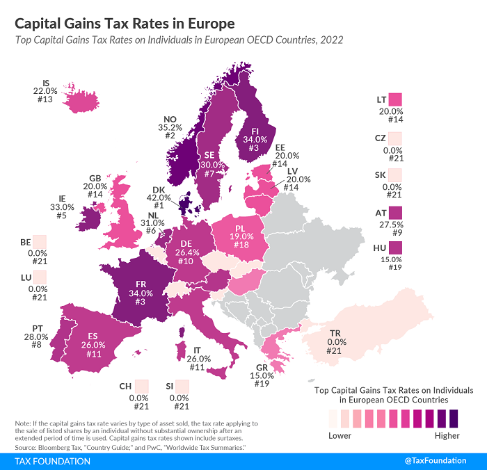 Tax Foundation map of 2022 European Capital Gain rates