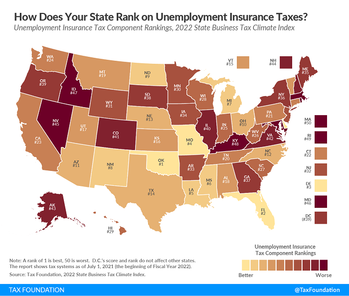 Tax Foundation 2022 ranking of state unemployment insurance systems
