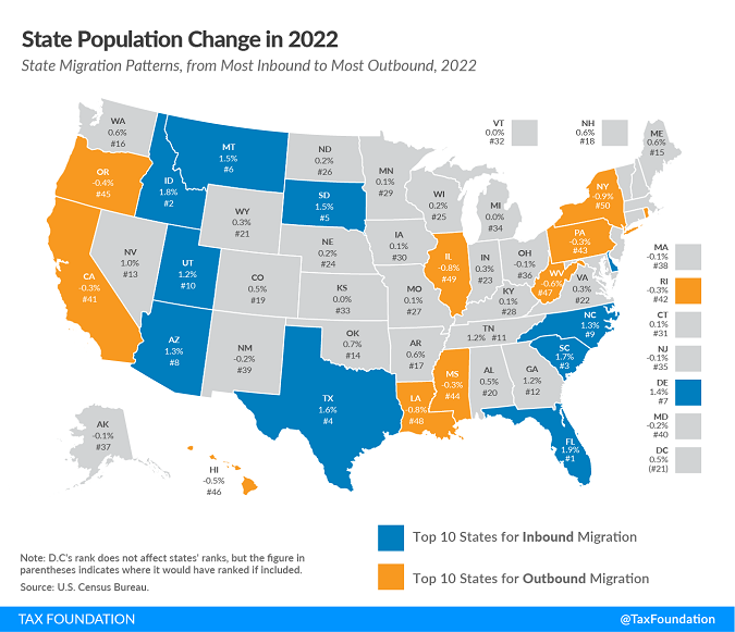 Tax Foundation 2022 state migration map