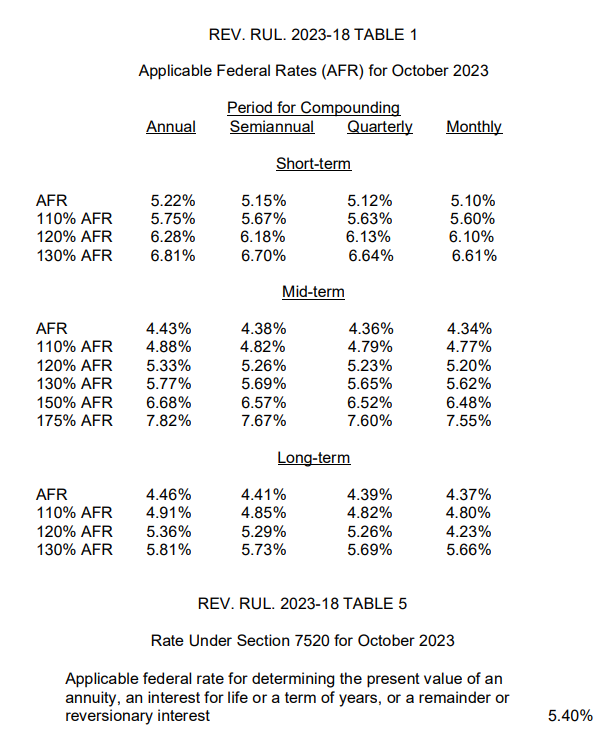 AFR for October 2023