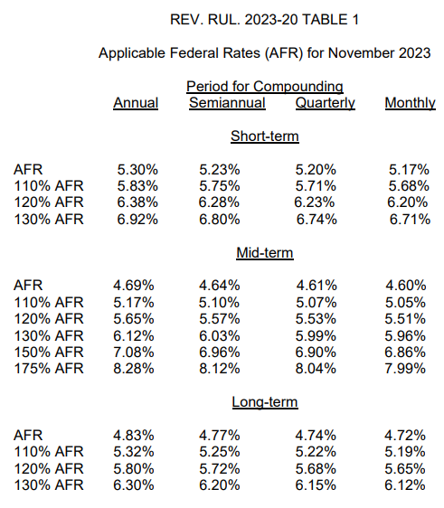 November 2023 AFR table 1