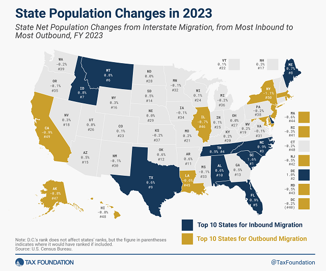 Tax Foundation interstate migration map