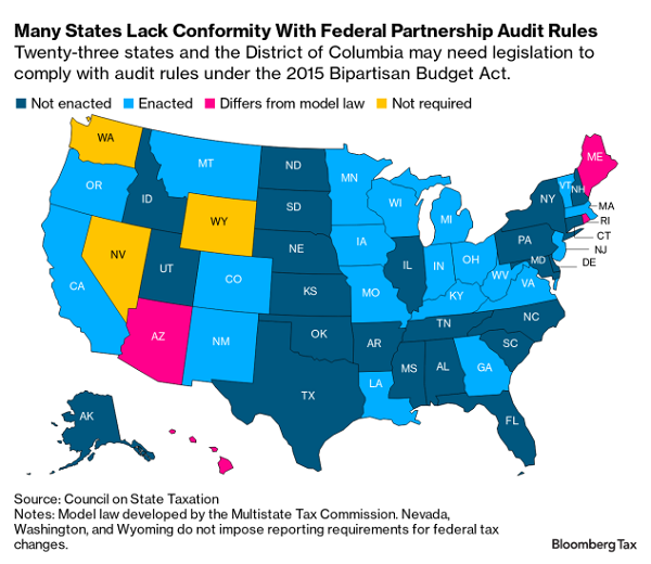 Bloomberg map of state adoption of BBA partnership audit rules 2024